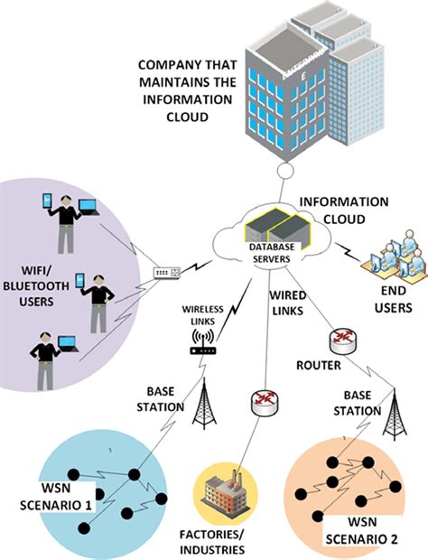 The Research of Wireless Manufacturing Network Based on 